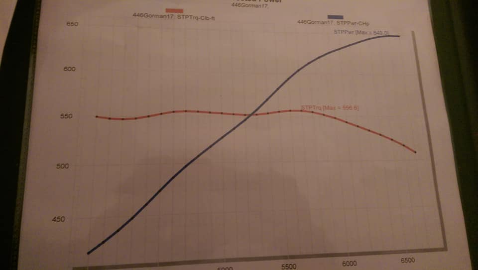 Attached picture 446 dyno graph with roller and dommy.jpg
